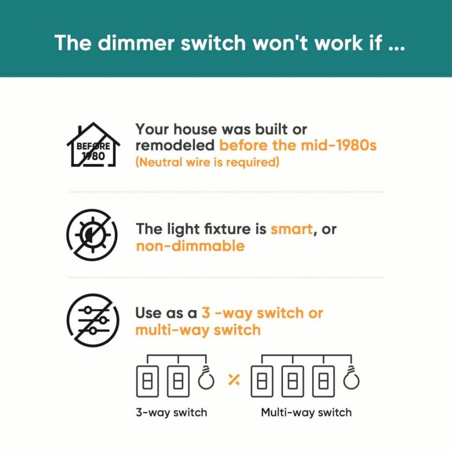 TREATLIFE Smart Dimmer Switch for Dimmable Lights, WiFi 2.4GHz Single-Pole Light Switch Compatible with Alexa & Google Home, App Remote Control, Requires Neutral Wire