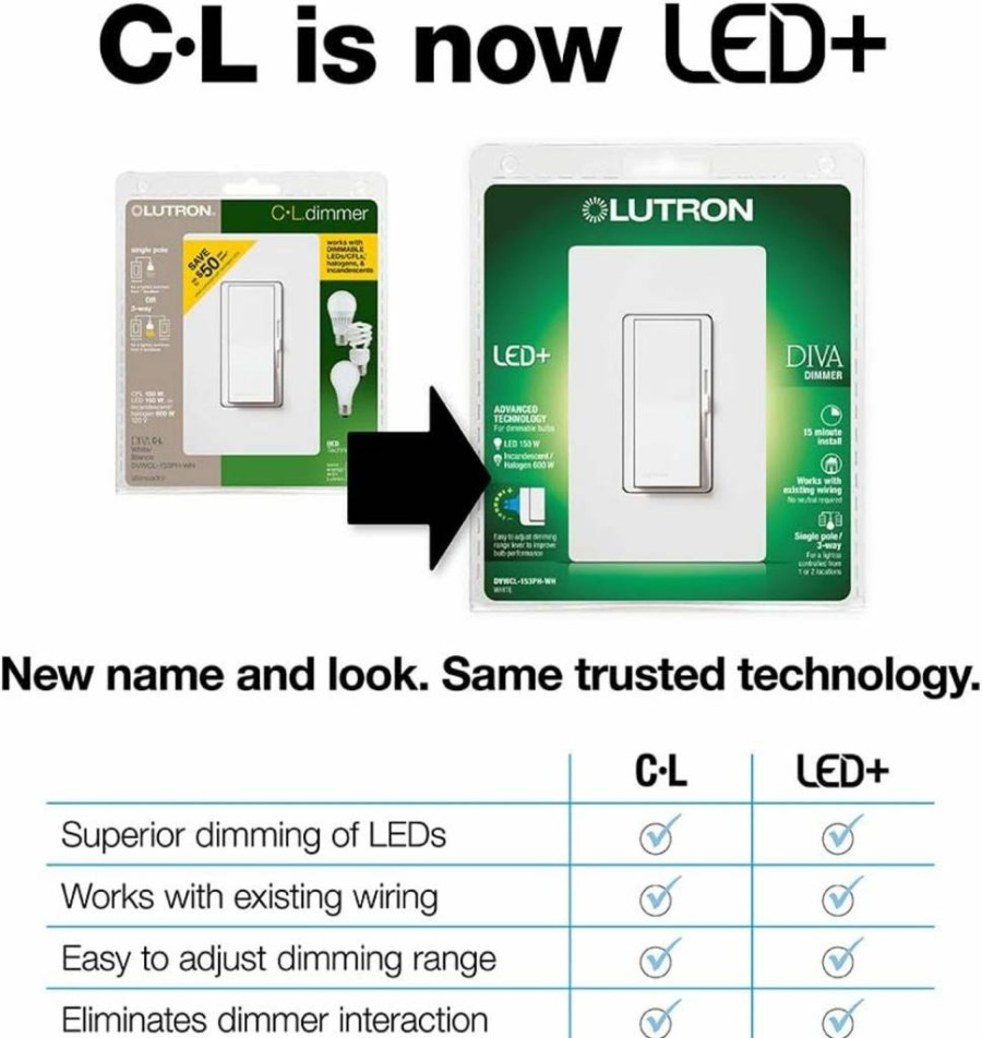 Lutron Diva DVSCCL-153P-SW Dimmer Switch for LED, Halogen, Incandescent Bulbs, 150W, Single-Pole/3-Way, Snow White