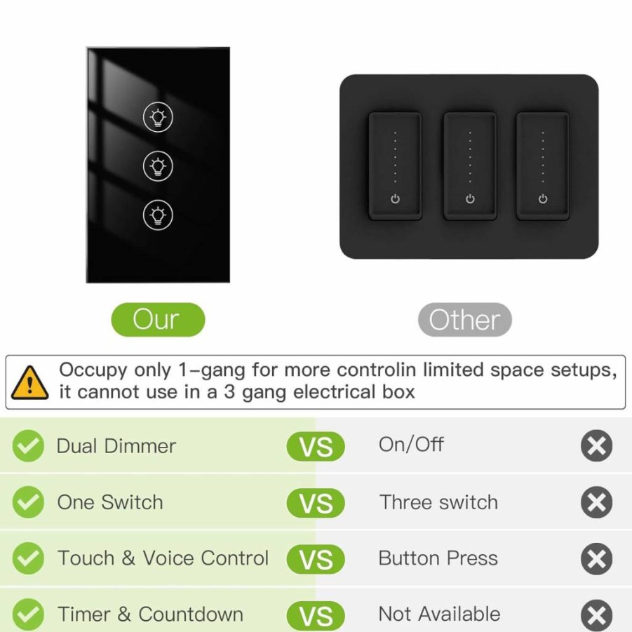 MOES WiFi Smart Dimmer Switch Dual Control for LED Lights, Neutral Wire Required, Single Pole, 300W Incandescent & 75W LED/CFL, Compatible with Smart Life/Tuya App, Remote Voice Control