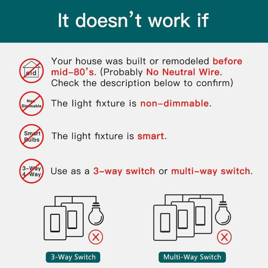 TREATLIFE Smart Dimmer Switch with Neutral Wire, Wi-Fi 2.4GHz, Compatible with Alexa & Google Assistant, Remote Control, Scheduling, FCC Certified, Single Pole (1 Pack)