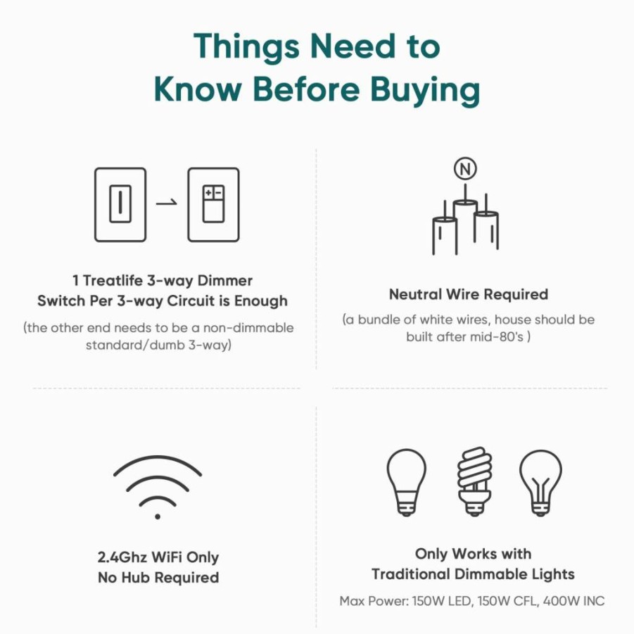 TREATLIFE Smart Dimmer Switch 3-Way Compatible with Alexa & Google Home, No Hub Required, Neutral Wire Needed, Remote Control Dimmable Light Switch