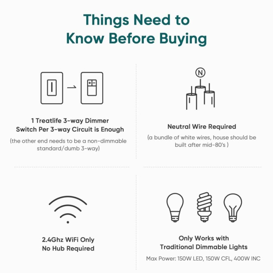 TREATLIFE 3-Way Smart Dimmer Switch 2 Pack, WiFi Compatible with Alexa & Google Home, No Hub Required, Neutral Wire Needed, Dimmable Light Switch for Smart Home