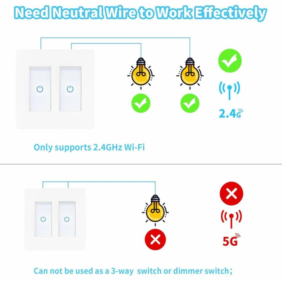 Milfra 3-Gang WiFi Smart Light Switch Works with Alexa & Google Assistant, No Hub Required, Neutral Wire Needed, White (Model M22-1-3-Dy)
